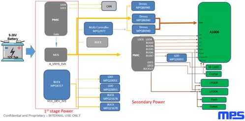 MPS车规级多相电源 为黑芝麻智能ADAS明星产品与人工智能基础软件开发保驾护航