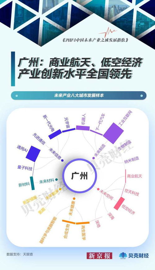 北京 量子科技引领未来，人工智能基础软件发展提速——中国未来产业城市发展样本解析