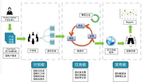 一键掌握软件测试分类与开发模型 从基础到人工智能实战指南