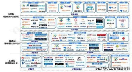 人工智能产业链史上最全分析 人工智能基础软件开发