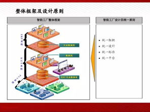 全面AI，赋能智慧制造\n   - 插画预配 智能生产线俯瞰图、多机械臂动态演示\n\n2. **第二页 车间大脑的数字化转型需求**\n   －动力与痛点并存 \t提效 70%有效产能瓶颈移除时间，次品降低 ；链路优化减少报废等意外支出\n\n3. **第三列表演板块:全面的自主开发AI方法论 ** \n – 「计算机视觉质检」——轮廓匹配技术至±0.01mm偏差识别、代替85%员工的耗费检验工牌堆样\– “感官融合语音巡检分析”与交互预案\]语 联合监控夜作产线异响定位+振动统计自动置自动报警排除\n